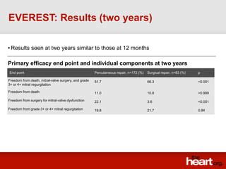 everest results|The Everest Results .